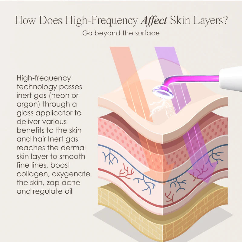 ELYX | Collagen Wand